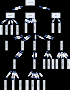 從OA系統(tǒng)開發(fā)設(shè)計看軟件工程中的模型圖設(shè)計