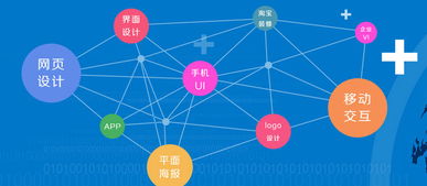 火星人教育 一站式高端設(shè)計開發(fā)人才培養(yǎng)基地